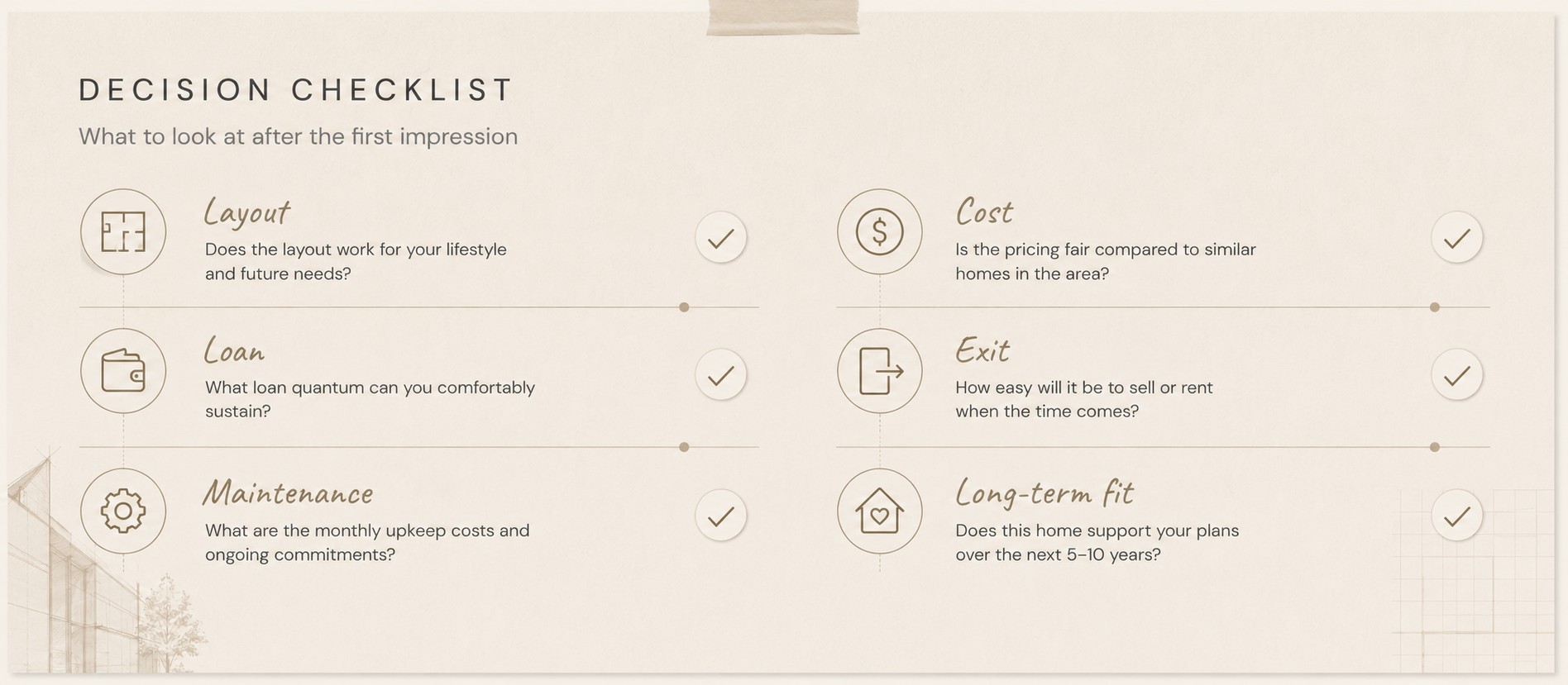 Buying decision checklist infographic