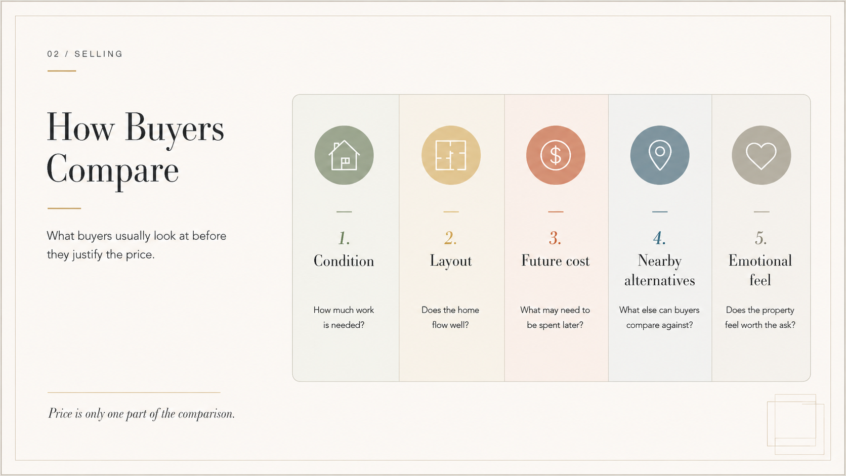 How buyers compare properties infographic