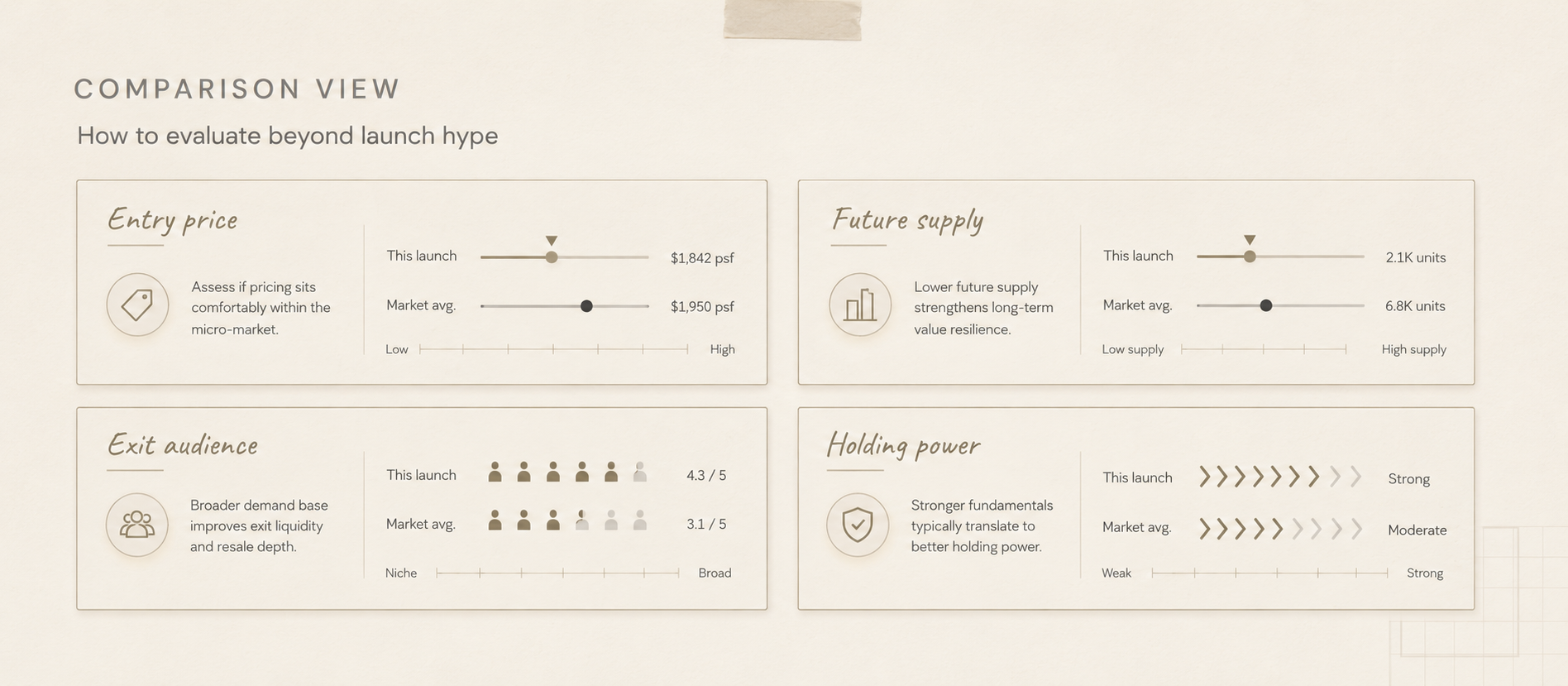 New launch comparison infographic