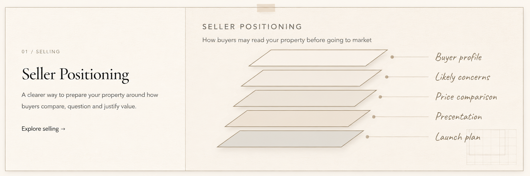 Seller Positioning infographic