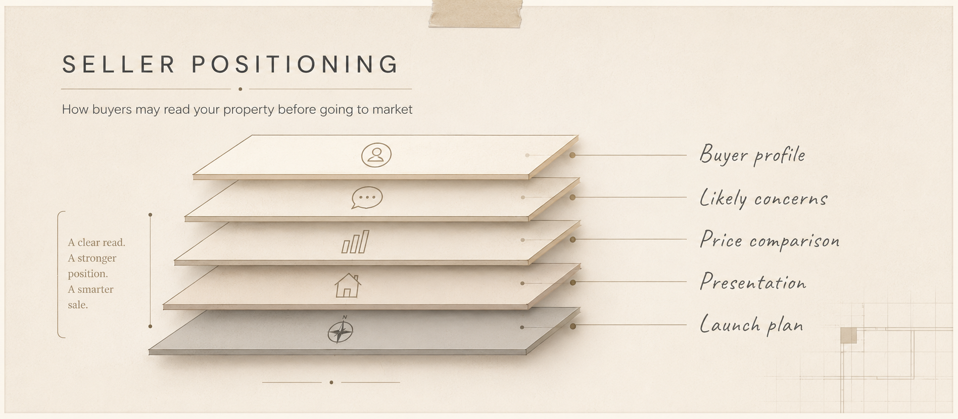 Seller Positioning infographic